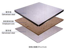 多层包边木地板